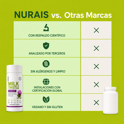Nurais - Apoyo hepatico con Cardo Mariano